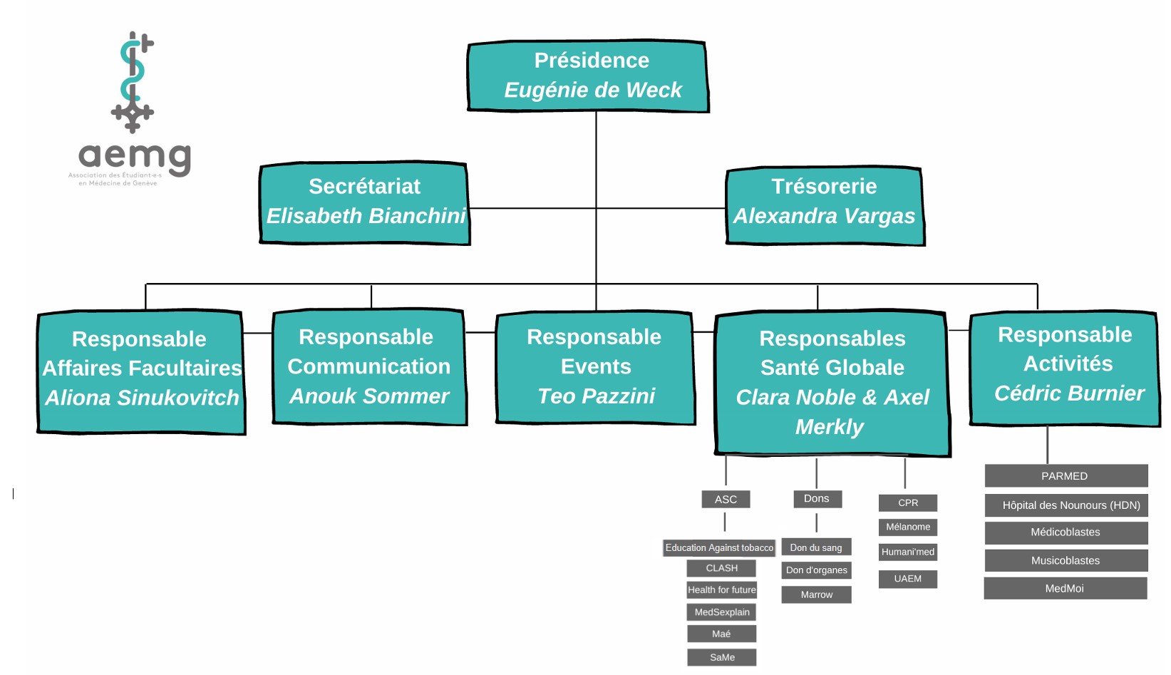 organigramme AEMG version finale v3